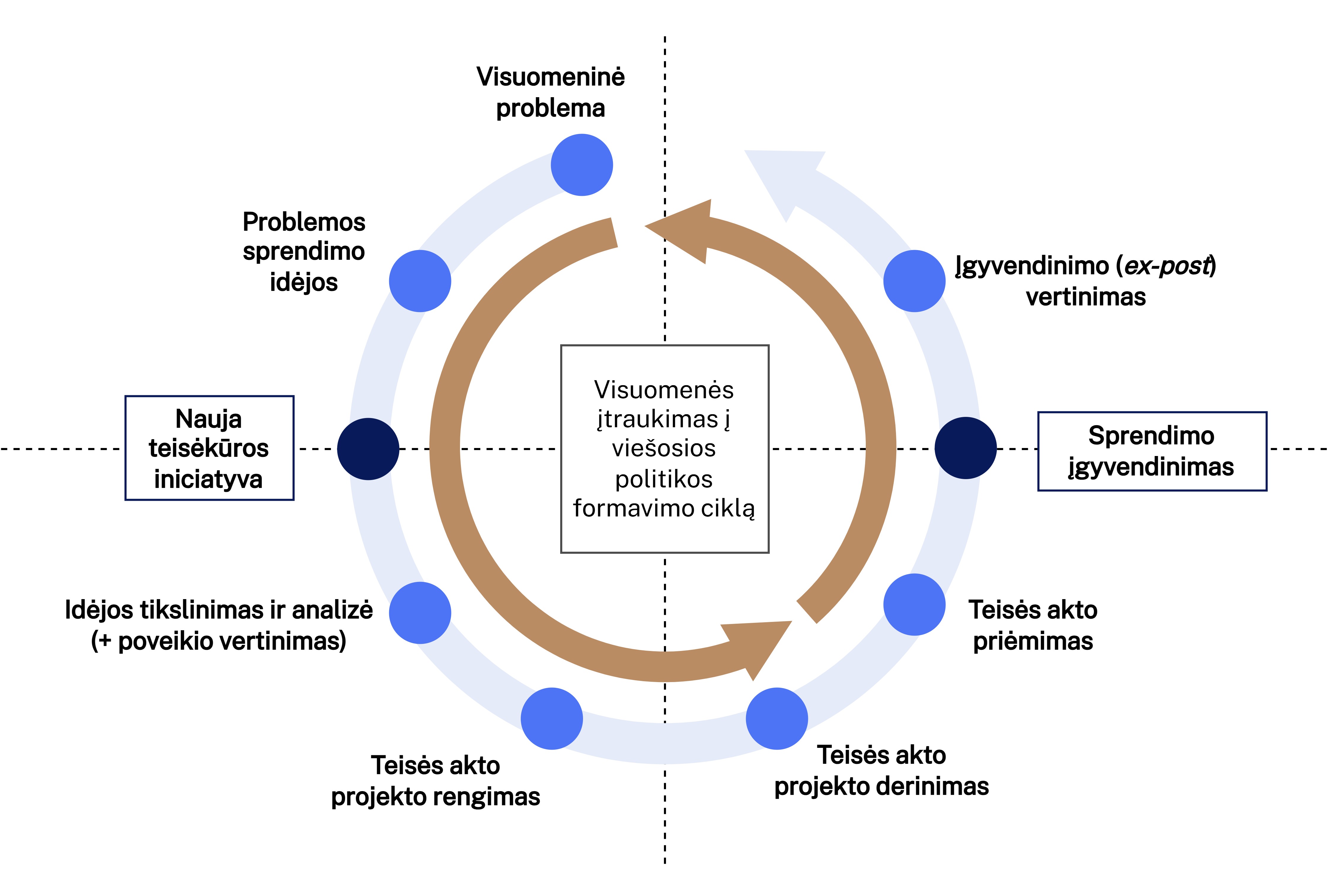 Teisėkūros ciklas.jpg